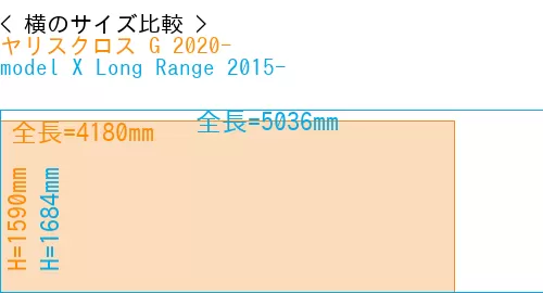 #ヤリスクロス G 2020- + model X Long Range 2015-